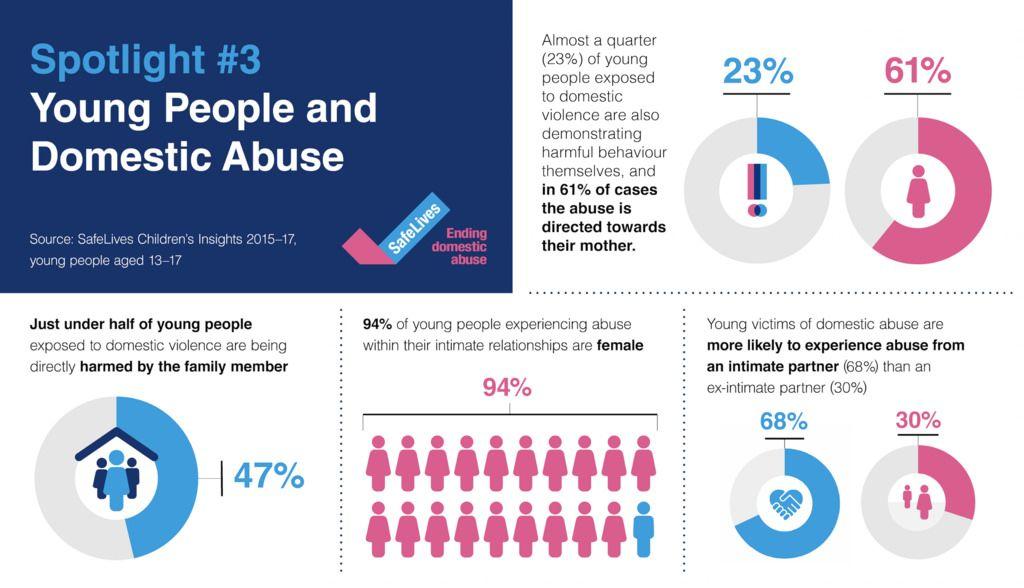 3 Blue People Logo - Spotlight : Young people and domestic abuse