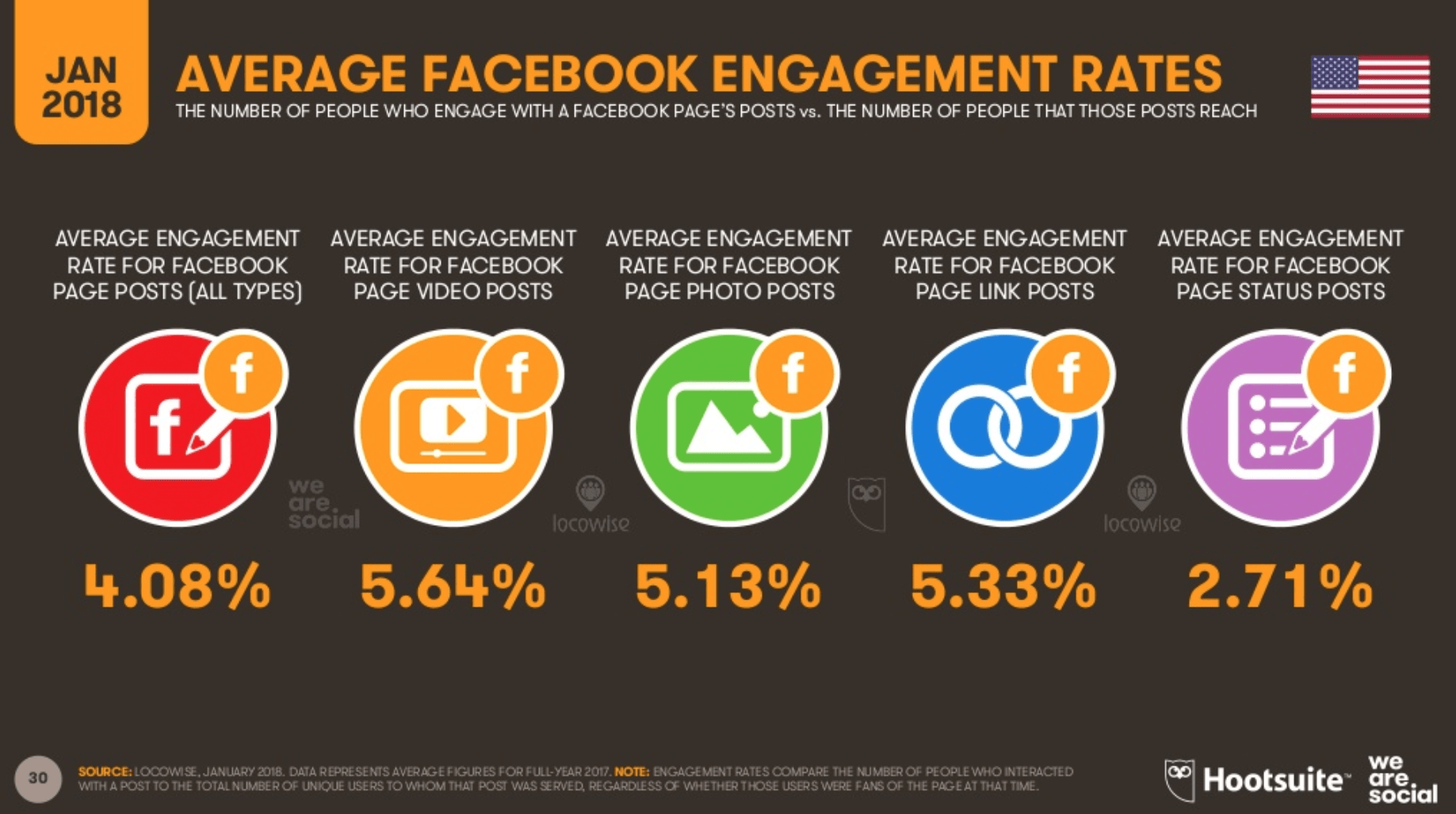 Facebook Rate Logo - Facebook Engagement Rates | Insights LLC