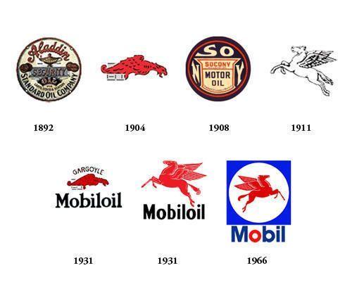 Mobil Horse Logo - Mobil Logo Evolution Old History | Mobil | Logos, Evolution, Company ...