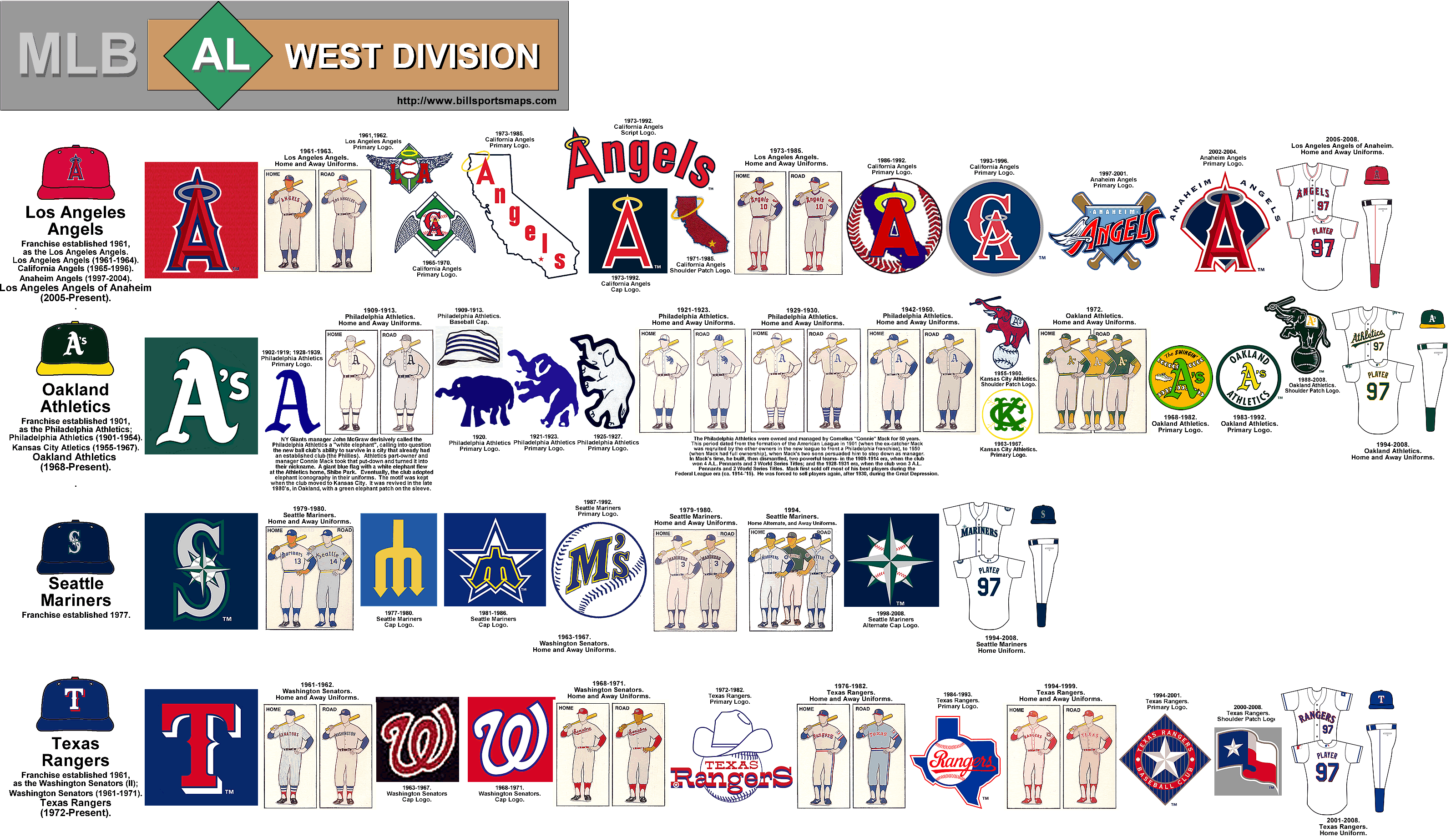 Old MLB Logo - Old MLB Logos [Archive]-Kentucky High School Sports