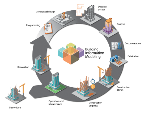 Building Information Modeling Bim Logo - Building Information Modeling (BIM) Market 2018: Global Demand