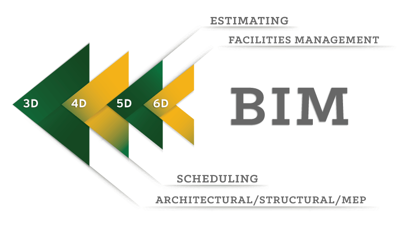 Building Information Modeling Bim Logo - Pirtle Construction | Our Process