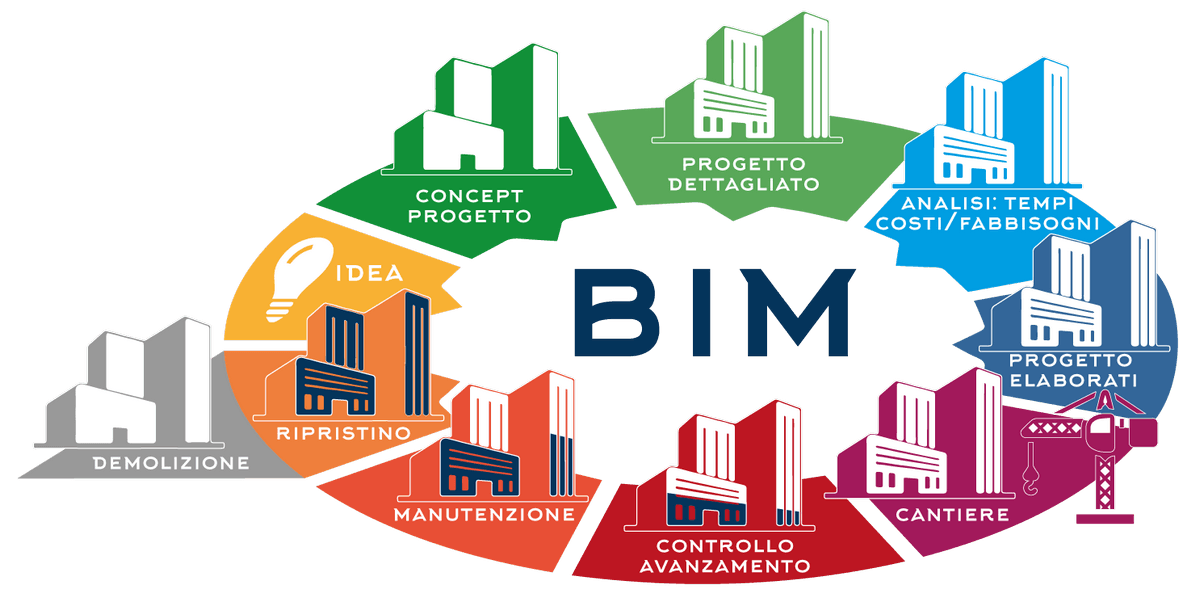 Building Information Modeling Bim Logo - Building Information Modeling (B.I.M.)
