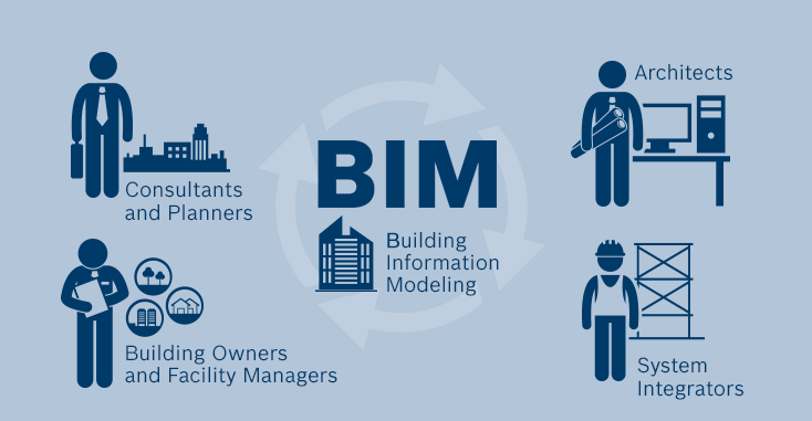 Building Information Modeling Bim Logo - Building Information Modeling & Electrical Engineering. Electrical
