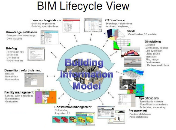 Building Information Modeling Bim Logo - Need For Building Information Modeling Software Rises As