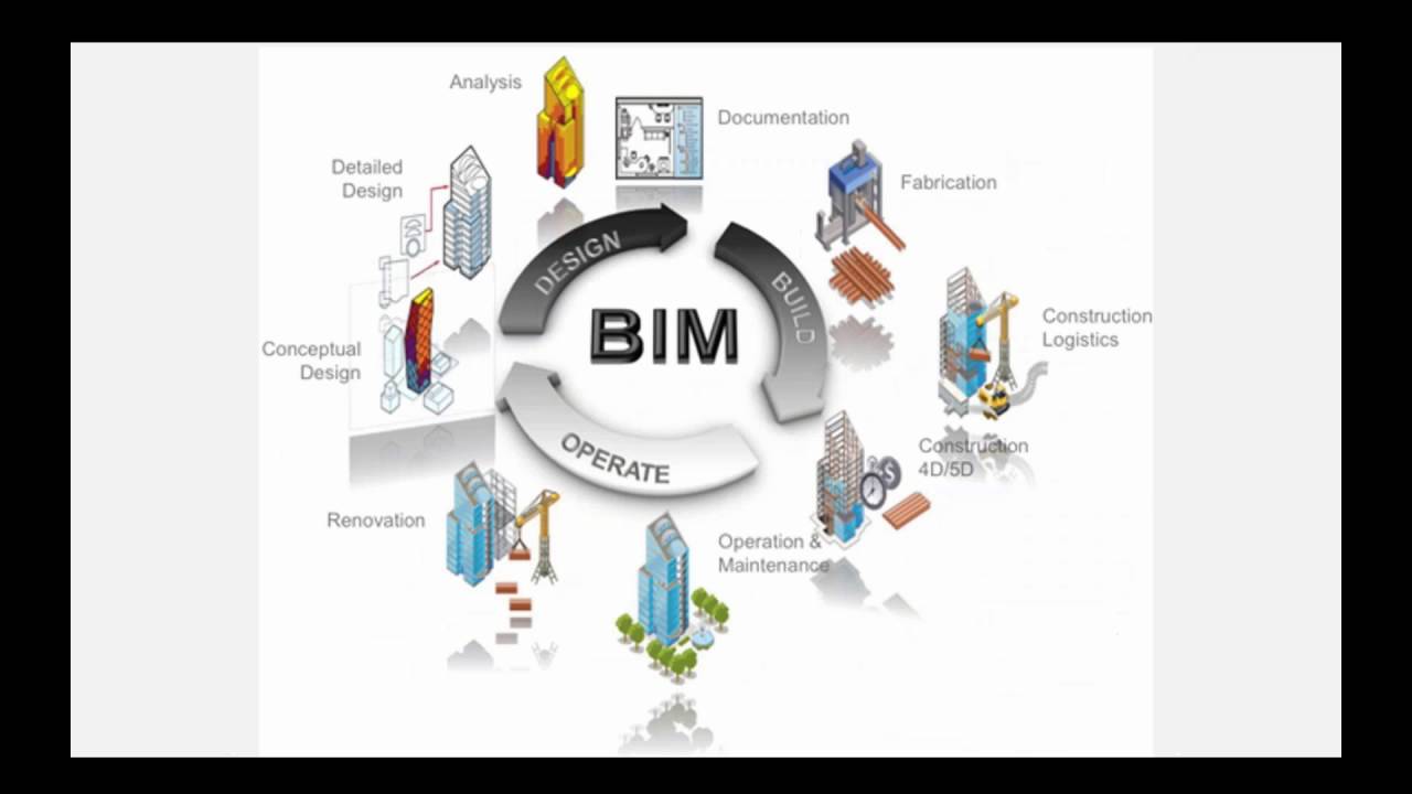 Building Information Modeling Bim Logo - Introduction to Building Information Modeling (BIM) Workflow and ...