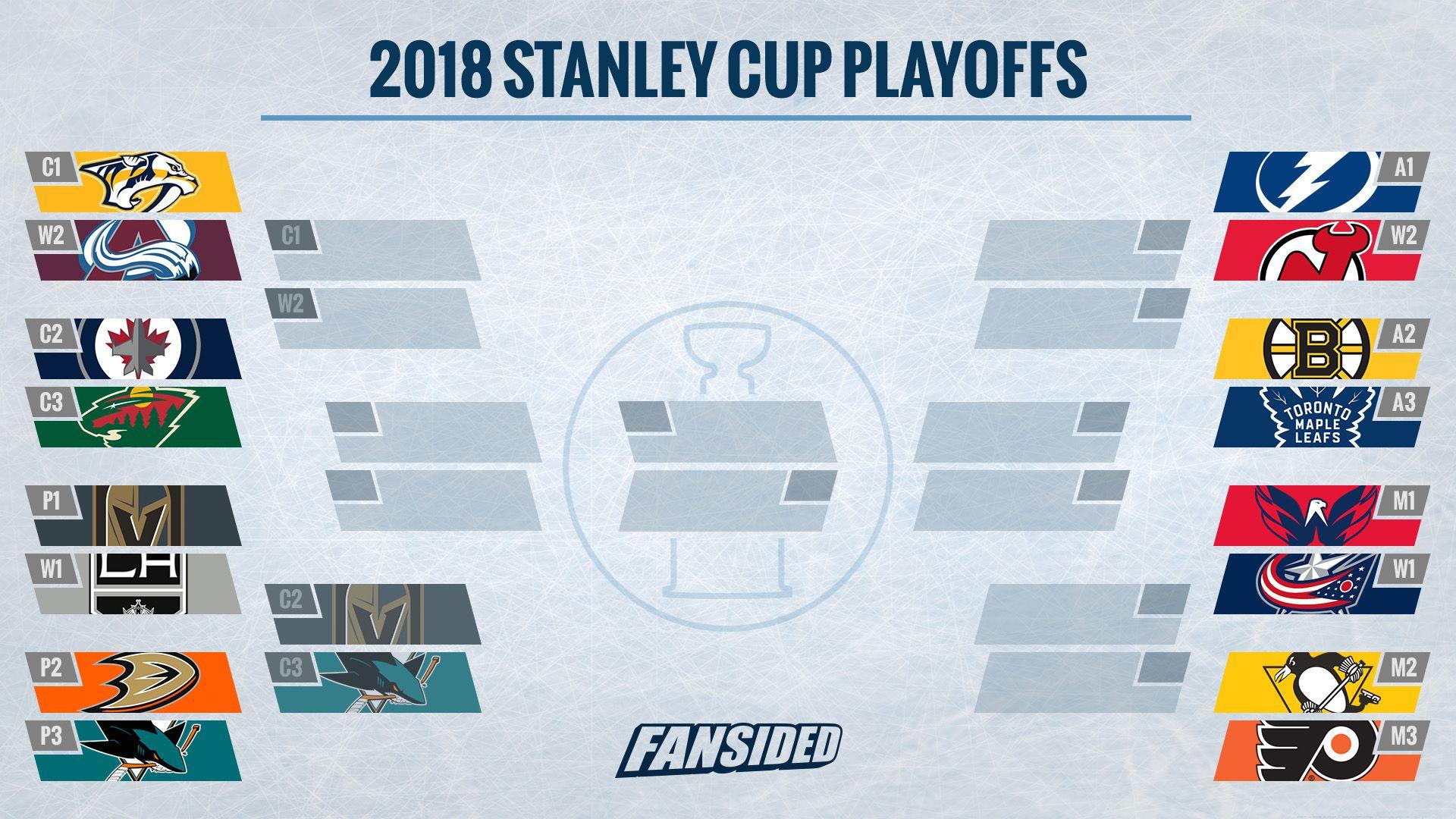 Current 2018 NHL Logo - NHL playoffs 2018: Updated bracket after Sharks beat Ducks
