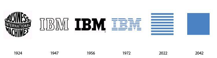 1956 IBM Logo - ibm logo design history logo historytransitions the past funny