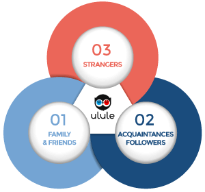 3 Circle Logo - The 3 Crowdfunding Circles - Ulule Community