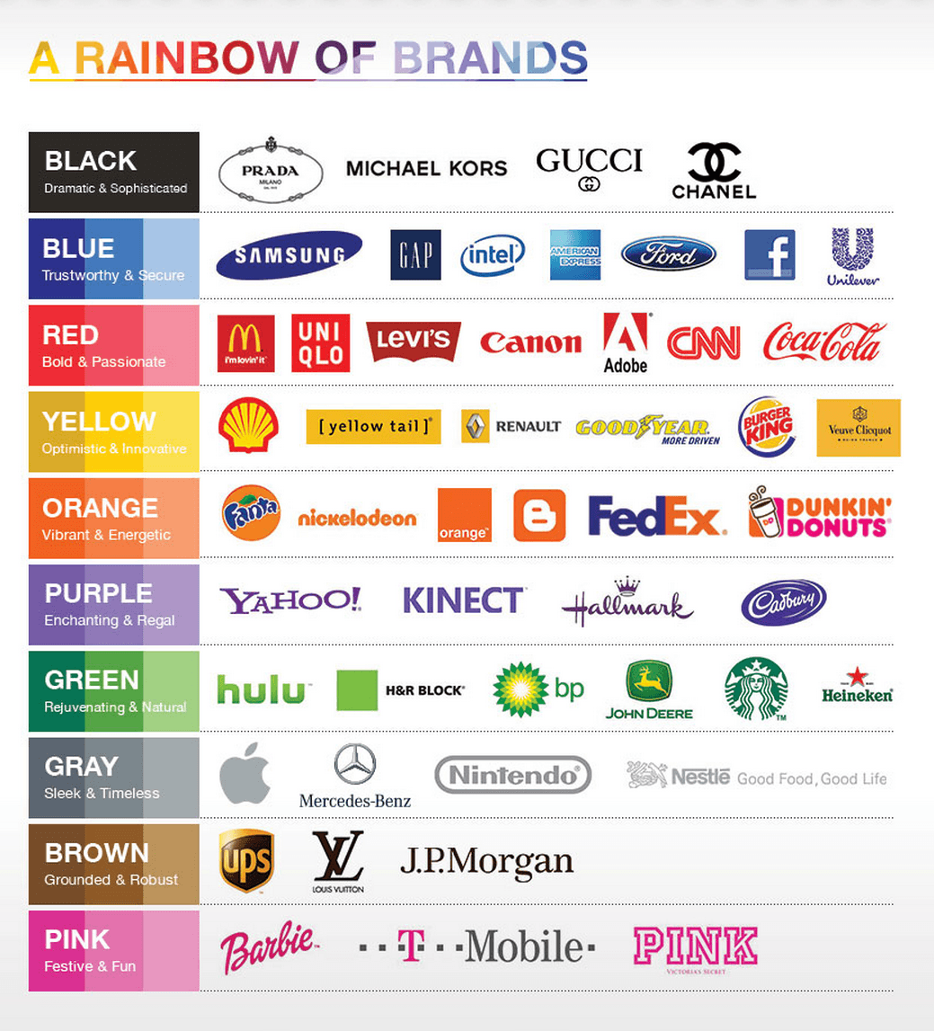 Most Famous Brand Logo - The Rainbow of Brands