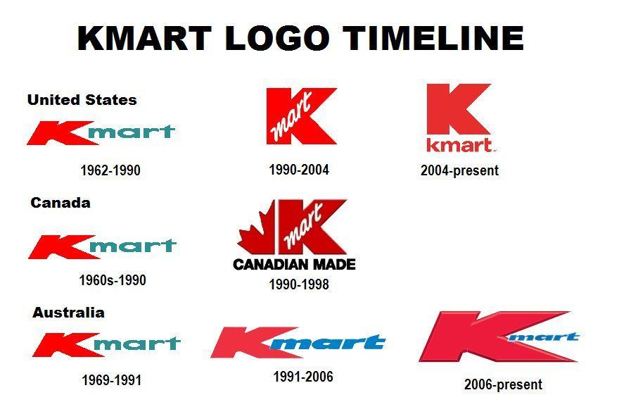 Big Kmart Logo - Kmart Logo Timeline | Retro | Childhood memories, 90s childhood ...