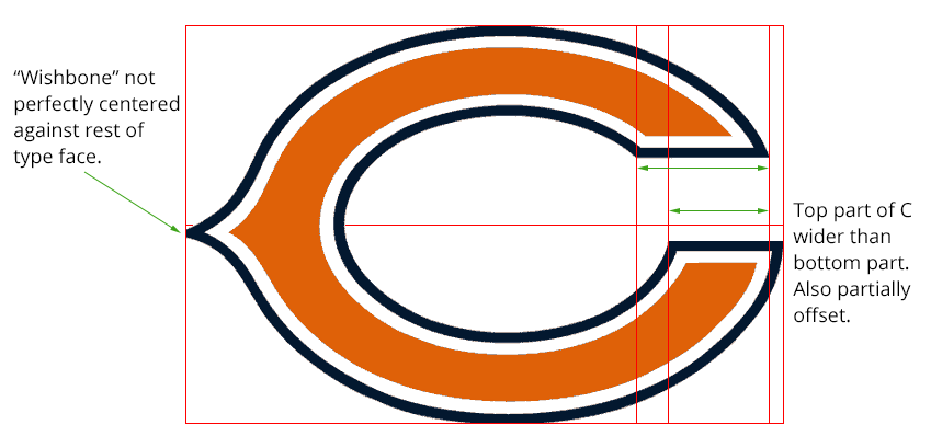 Bears C Logo - Chicago Bears Logo : mildlyinfuriating