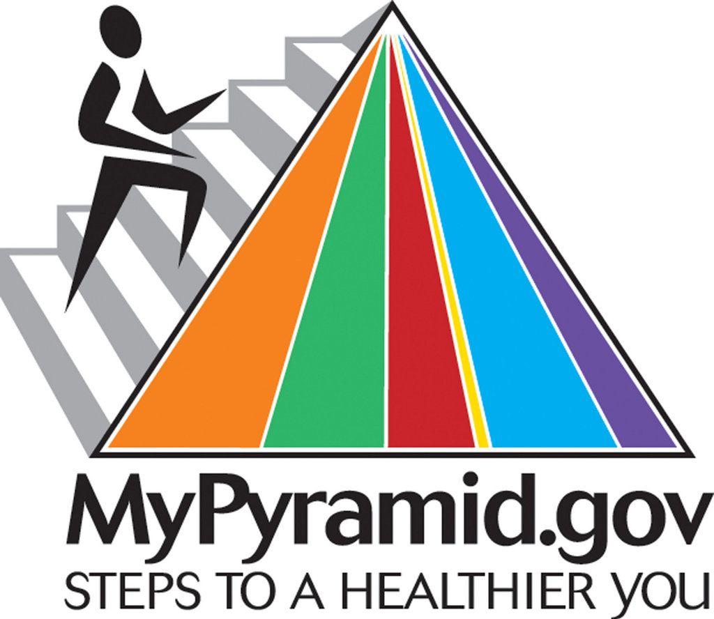 Food Shaped Logo - Food Pyramid Being Replaced With Plate Shaped Logo New