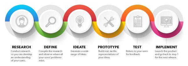 User Centered Design Logo - What is User-centered Design and why is it important?