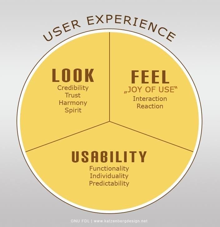 User Centered Design Logo - What is User Centered Design? | Interaction Design Foundation