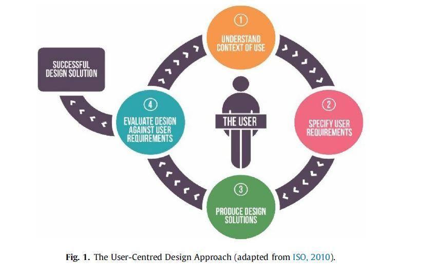 Design solution. User Centered Design. User Centered Design примеры. User Centered Design examples. User Centric Design.