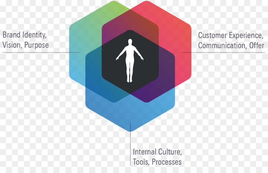 User Centered Design Logo - Logo Human-centered design Brand Business User-centered design ...