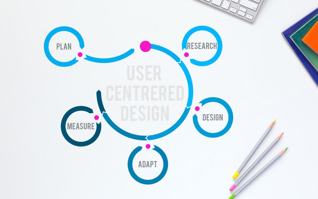 User Centered Design Logo - What Is User Centered Design (UCD) Approach ?