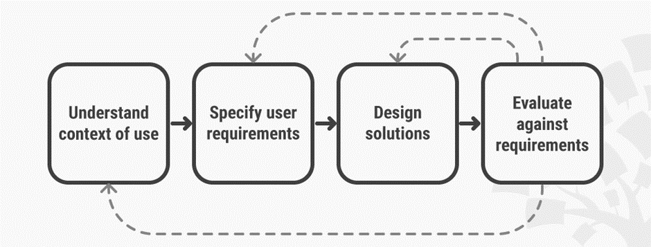 User Centered Design Logo - What is User Centered Design? | Interaction Design Foundation