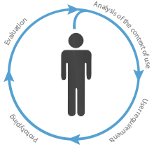 User Centered Design Logo - N-Solut - Service, User Interface Design