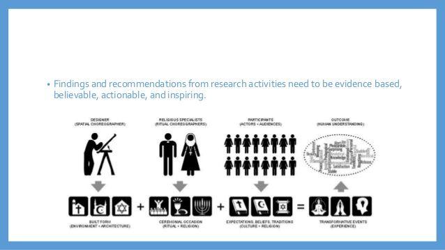 User Centered Design Logo - User Centered Design