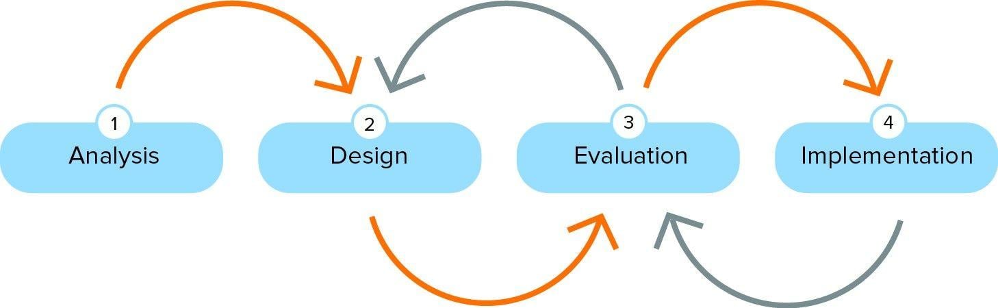 User Centered Design Logo - User-centered design – Artificial Industry – Medium