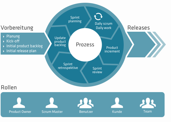 User Centered Design Logo - UX User Centered Design Process Spectrum Methods Methodology Scrum ...