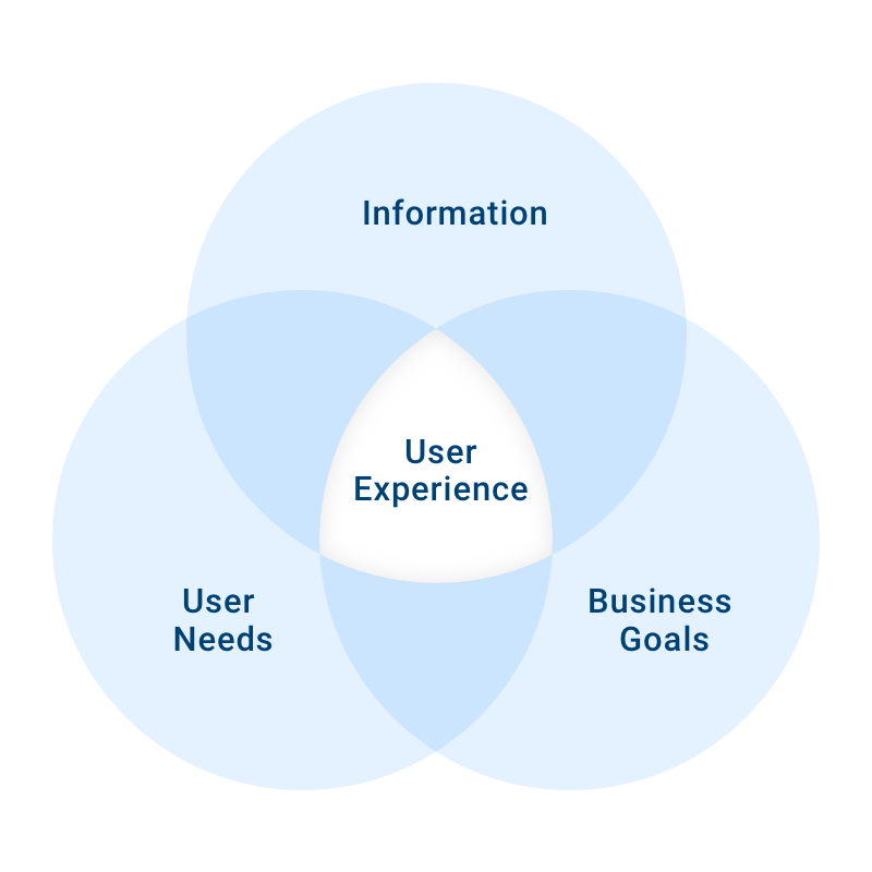 User Centered Design Logo - User-Centered Design: Process and Benefits – UX Planet