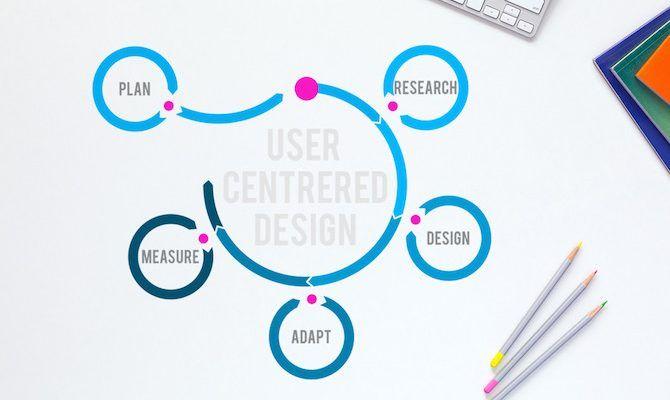 User Centered Design Logo - Implementing best practices of user-centered design (UCD) | Agile ...