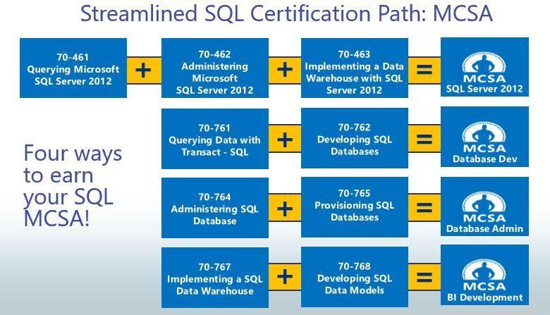 Microsoft SQL Server 2012 Logo - SQL Server Certifications Tech Community