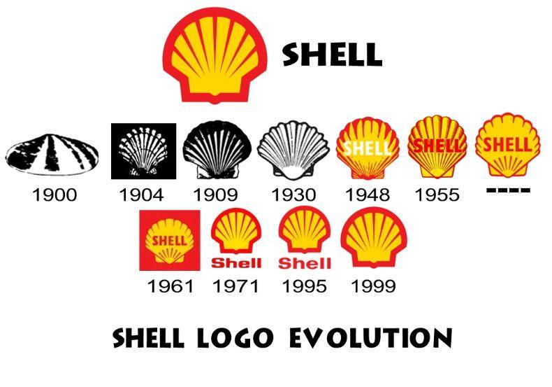 Oldest to Newest Google Logo - Shell logo fourth oldest in the world – Royal Dutch Shell Plc .com