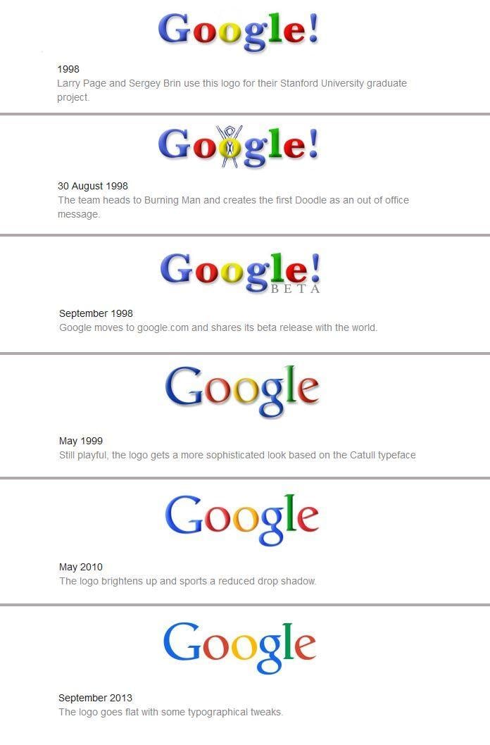 Oldest Google Logo - Google Redesigns Logo For The Fifth Time; Uses Sans Serif Typeface
