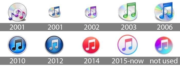 Original iTunes Logo - Itunes Logo, Itunes Symbol, Meaning, History and Evolution