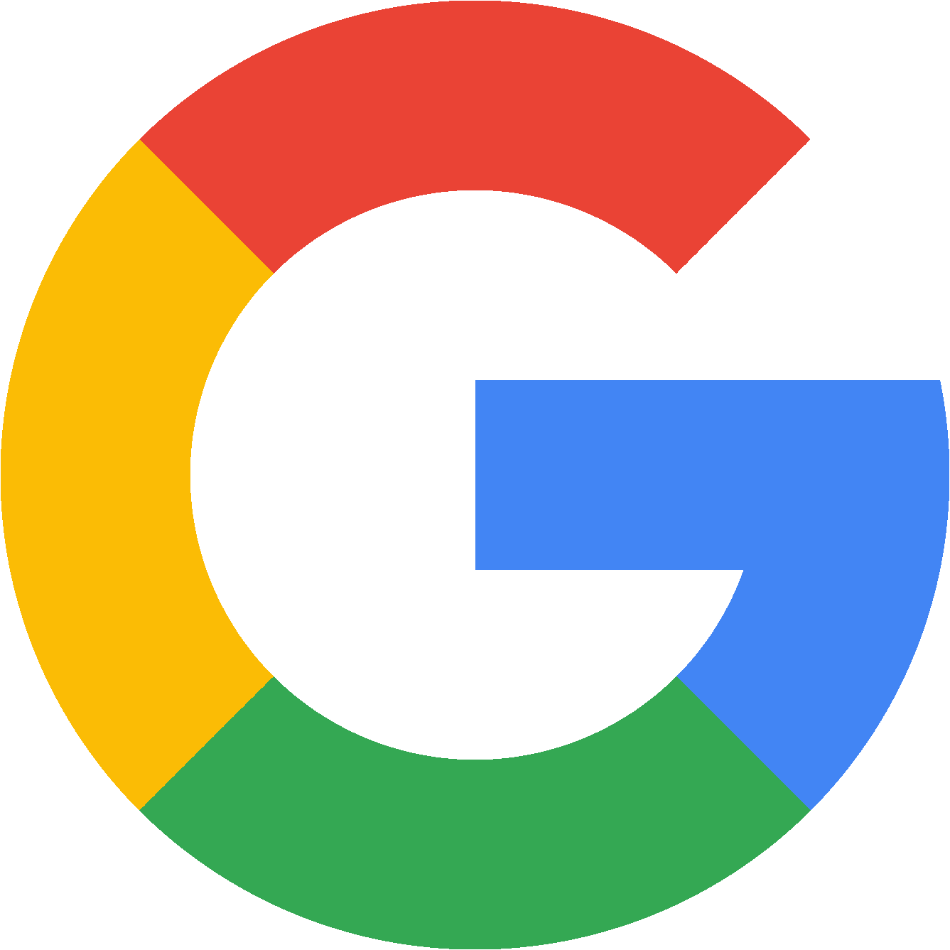 Google G Logo - code golf Your Google Overlords: Draw the G Logo