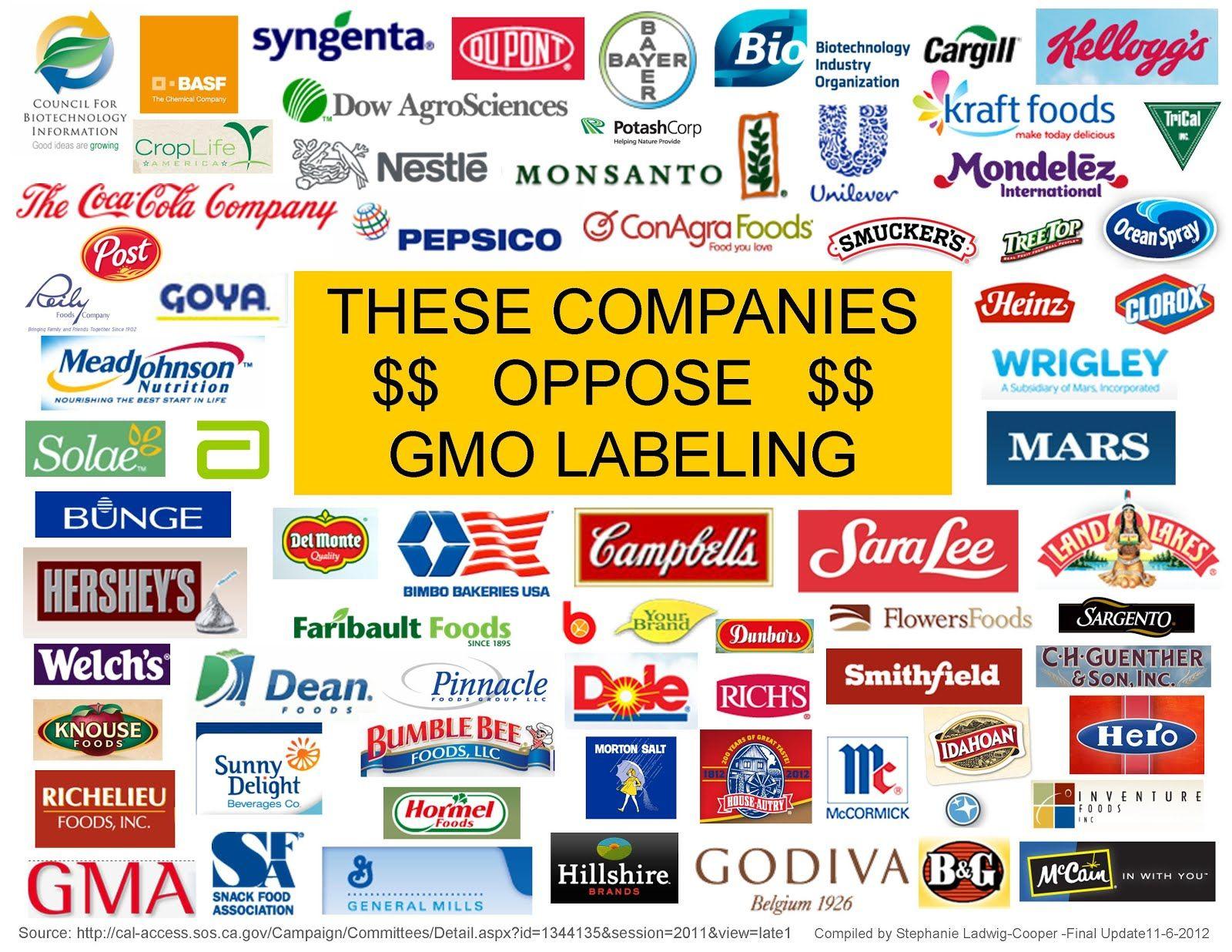 Green and Yellow Drink Logo - Which Companies Oppose GMO Food Labeling?: List of ALL Companies