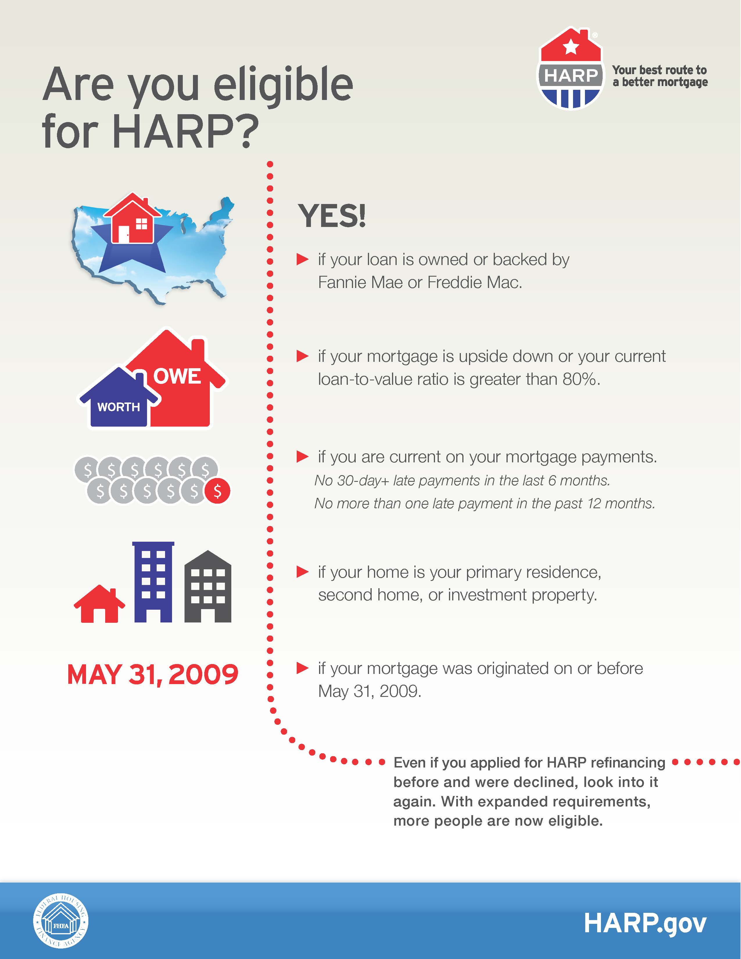 HARP Mortgage Logo - HARP