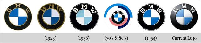 BMW I Logo - BMW Logo Evolution Story | Think Marketing
