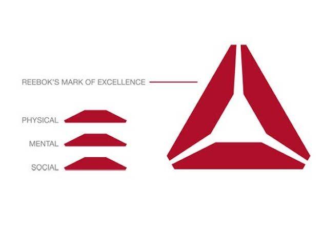 Reebok CrossFit Triangle Logo - Reebok Delta new brand mark. Design. Marks. Reebok, Logos, Move logo
