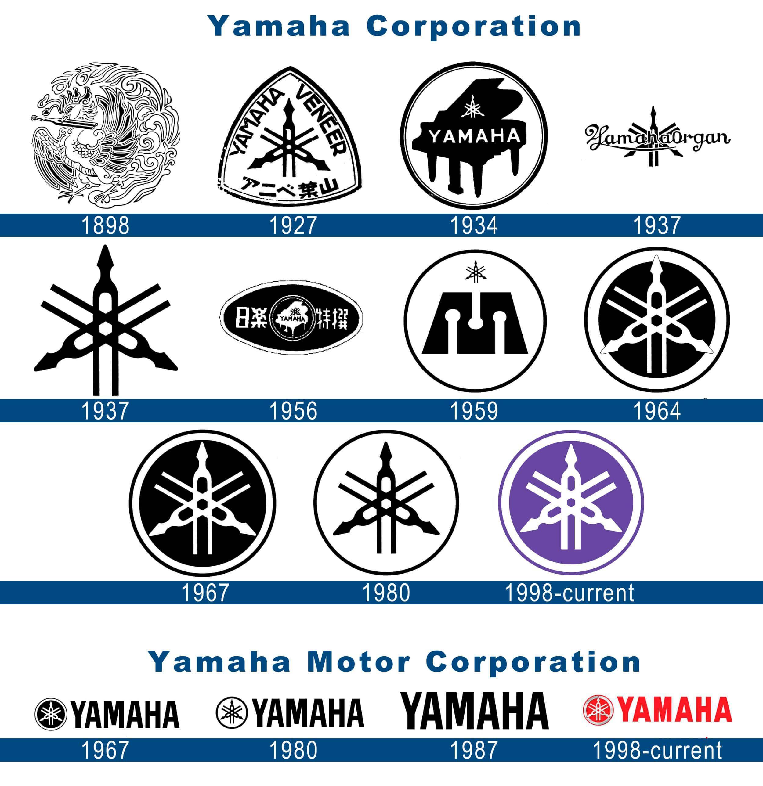 Vintage Yamaha Logo - Yamaha logo history | Motorocycle | Motos, Autos, Motocicletas