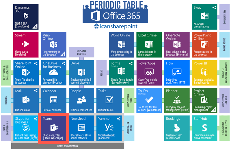 Microsoft Office 365 Team's Logo - Your guide to top-notch resources for everyday uses of Microsoft Teams