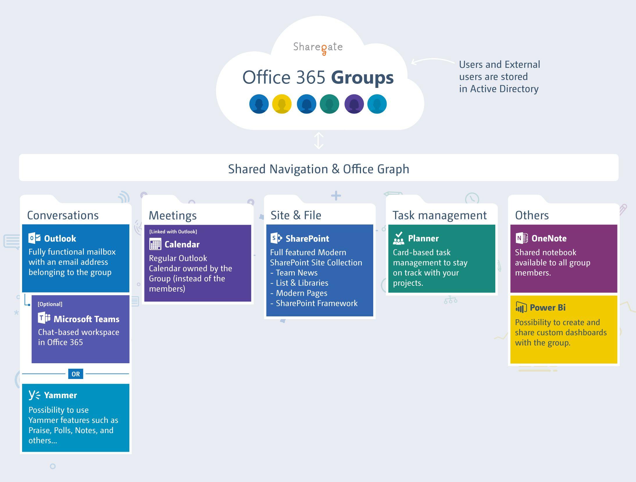 Microsoft Office 365 Team's Logo - Office 365 Groups, explained - ShareGate