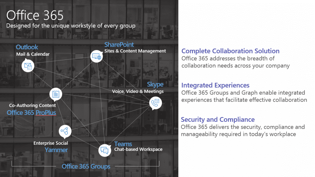 Microsoft Office 365 Team's Logo - Office 365 Groups slide from the Microsoft Teams webinar with ...