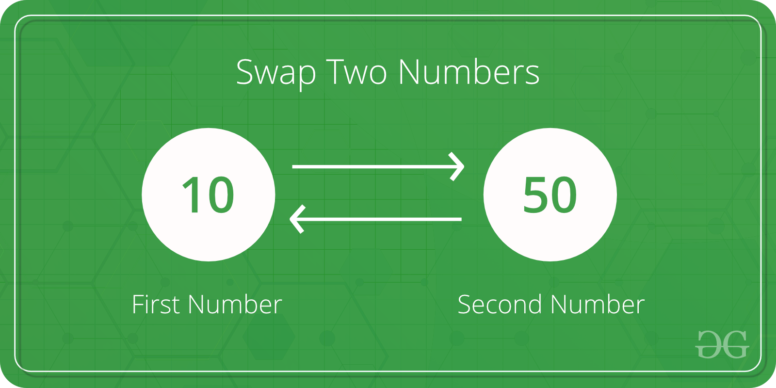 Pointed C Logo - C Program to Swap two Numbers