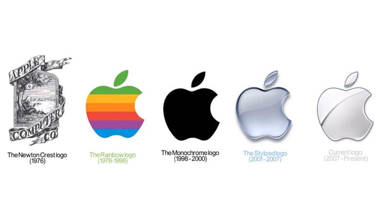 Evolution of Apple Logo - Apple's Logo Evolution from it's Inception – Netpill