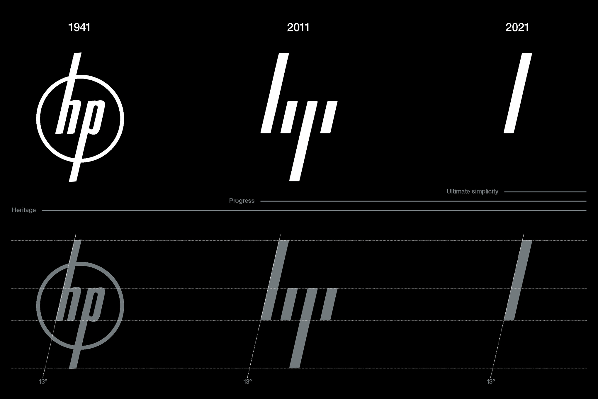 Old Packard Logo - How HP's brilliant new logo came to be | The Verge