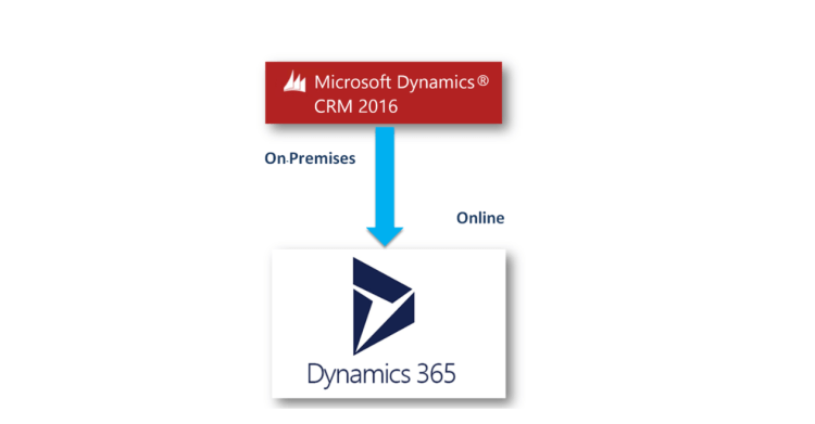 Dynamics CRM 2016 Logo - White Paper – Migrate Microsoft Dynamics CRM 2016 On-Premises to CRM ...