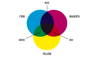 Red Green Blue Logo - Why is the basic or primary colors for computer specialists are RGB ...