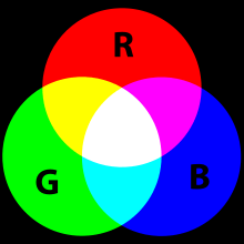 Red Green Blue Logo - RGB vs CMYK why your colours look different Logo