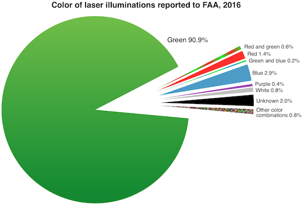 Red Green Blue Logo - US: UPDATED wants to allow only red laser pointers, calling