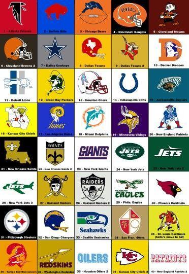 Old NFL Logo - Old Nfl Logos 208 Best Nfl Logo S Image My Cards